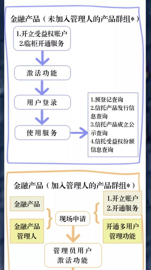 中国信登投资者综合服务暨产品发布服务正式上线，开启投资管理新篇章