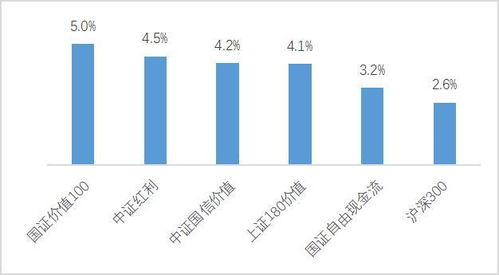 面对FOMO情绪，如何聚焦理性的投资策略？