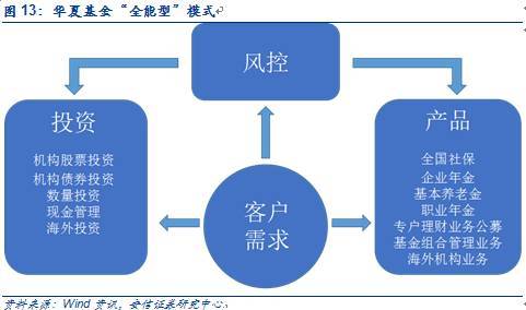 公募基金正在被边缘化？投资管理视角的再审视