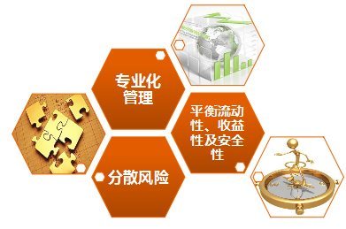 解析诺亚安全兑付背后的风控逻辑