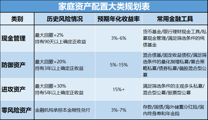 现金管理的明珠 私募现金管理产品——基金投资入门第⑧课