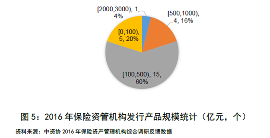 保险资管第三方业务崛起 4万亿规模下的投资管理新格局